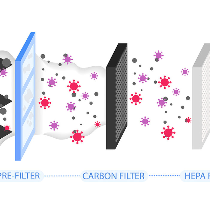 Understanding Air Filters: A Deep Dive into the Solenco Air Purification Pal - Baby Brilliance Filter